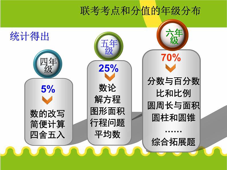 六年级下册数学小升初复习课件-小升初数学复习 (2)(共35张PPT)-人教新课标第5页