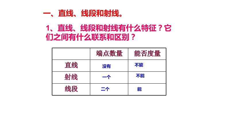 六年级下册数学小升初复习课件-图形的认识与测量(共49张PPT)-人教新课标第3页