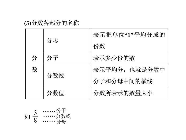 小升初数学系列课件-第4课时　分数和百分数  l  （通用版，含答案）(共47张PPT)04