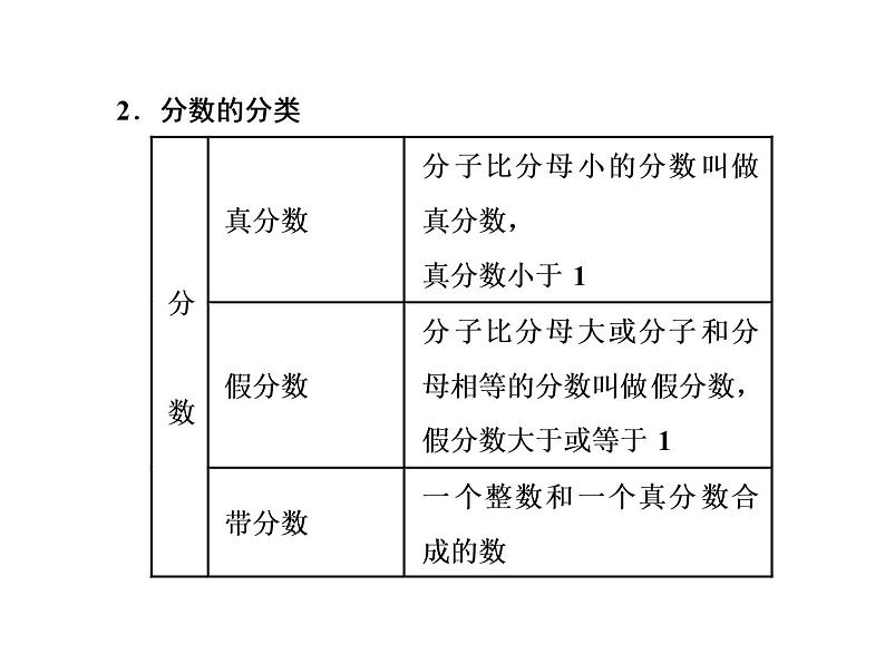 小升初数学系列课件-第4课时　分数和百分数  l  （通用版，含答案）(共47张PPT)06