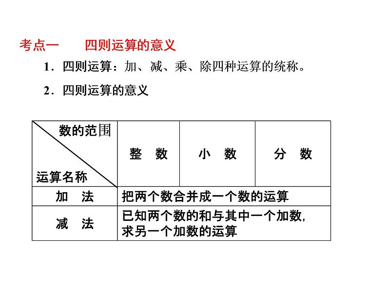 小升初数学系列课件-第5课时　四则运算的意义和法则  l  （通用版，含答案）(共47张PPT)第3页