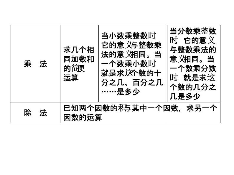 小升初数学系列课件-第5课时　四则运算的意义和法则  l  （通用版，含答案）(共47张PPT)第4页