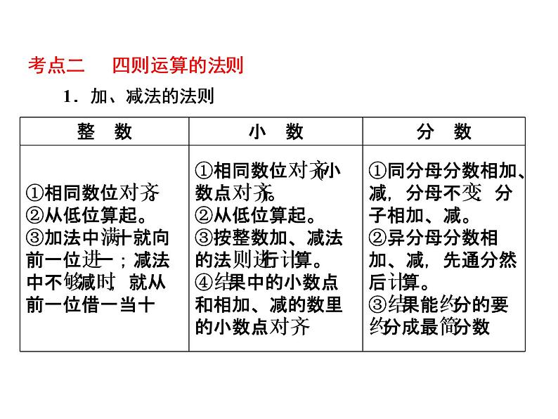 小升初数学系列课件-第5课时　四则运算的意义和法则  l  （通用版，含答案）(共47张PPT)第5页