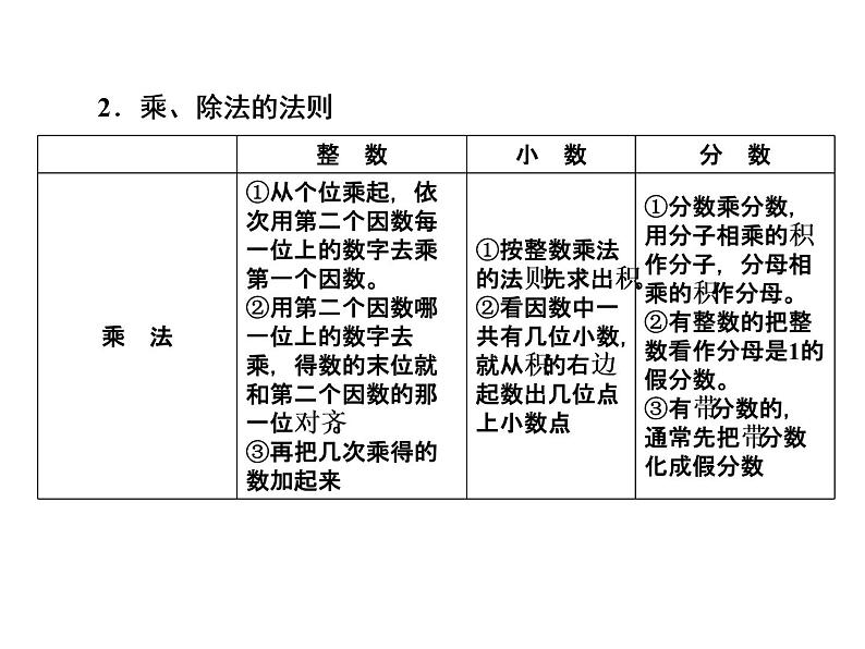 小升初数学系列课件-第5课时　四则运算的意义和法则  l  （通用版，含答案）(共47张PPT)06