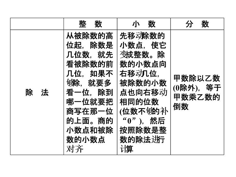 小升初数学系列课件-第5课时　四则运算的意义和法则  l  （通用版，含答案）(共47张PPT)07