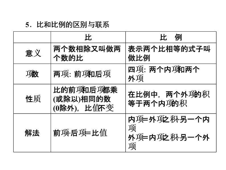 小升初数学系列课件-第10课时　比例和比例尺  l  （通用版，含答案）(共49张PPT)第7页