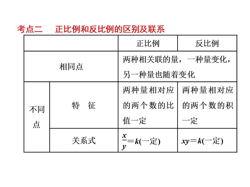 小升初数学系列课件-第10课时　比例和比例尺  l  （通用版，含答案）(共49张PPT)第8页