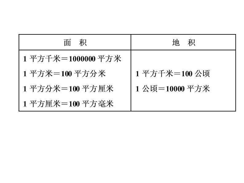 小升初数学系列课件-第11课时　长度、面积与体积单位  l （通用版，含答案） (共40张PPT)05