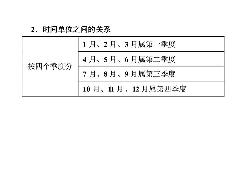 小升初数学系列课件-第12课时　质量、时间与人民币单位  l （通用版，含答案） (共40张PPT)05