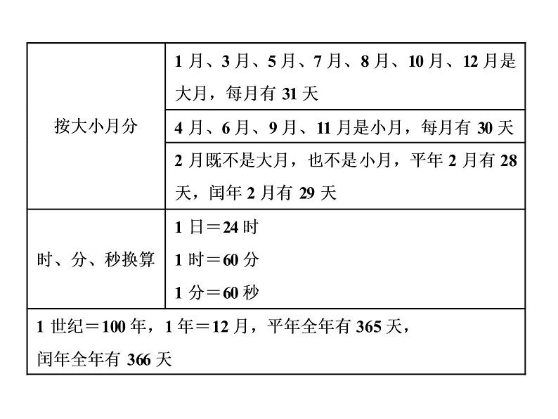 小升初数学系列课件-第12课时　质量、时间与人民币单位  l （通用版，含答案） (共40张PPT)06