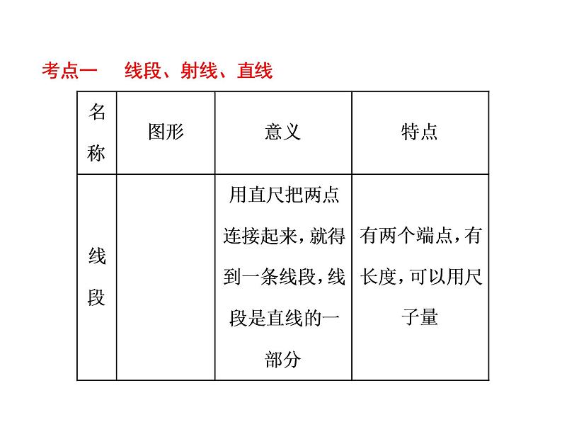 小升初数学系列课件-第13课时　平面图形的认识  l  （通用版，含答案） (共63张PPT)03