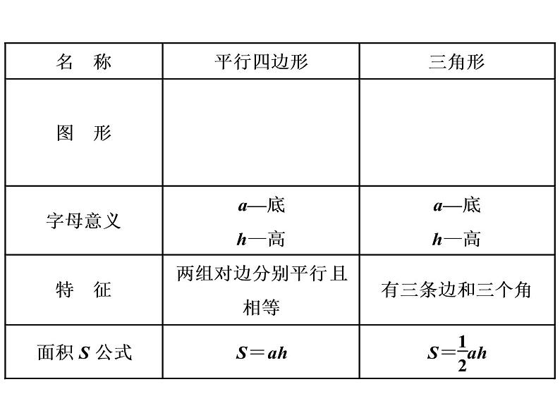 小升初数学系列课件-第14课时　平面图形的测量  l （通用版，含答案） (共53张PPT)06