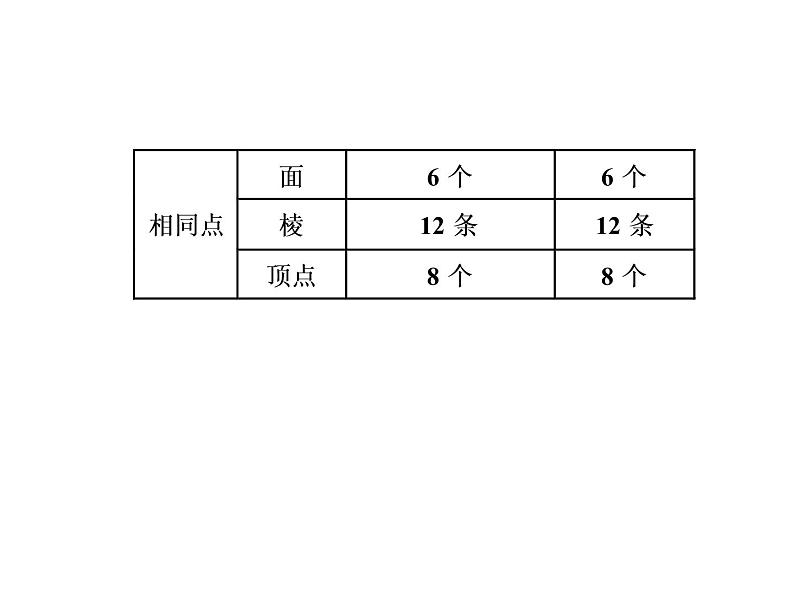 小升初数学系列课件-第15课时　立体图形的认识与测量  l （通用版，含答案） (共56张PPT)05