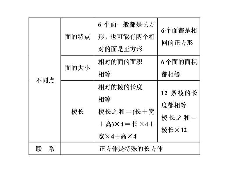 小升初数学系列课件-第15课时　立体图形的认识与测量  l （通用版，含答案） (共56张PPT)06