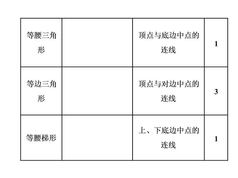 小升初数学系列课件-第16课时　图形的运动  l （通用版，含答案） (共41张PPT)第5页