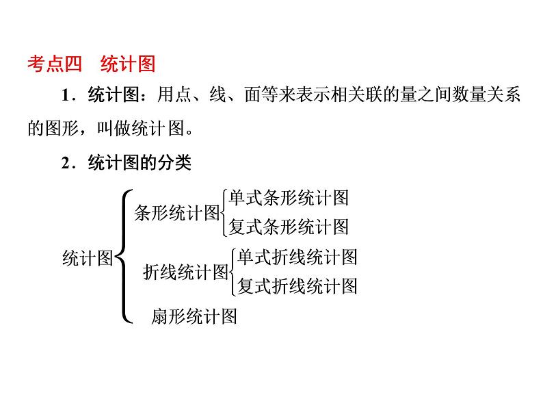 小升初数学系列课件-第18课时　统　计  l （通用版，含答案） (共52张PPT)第8页