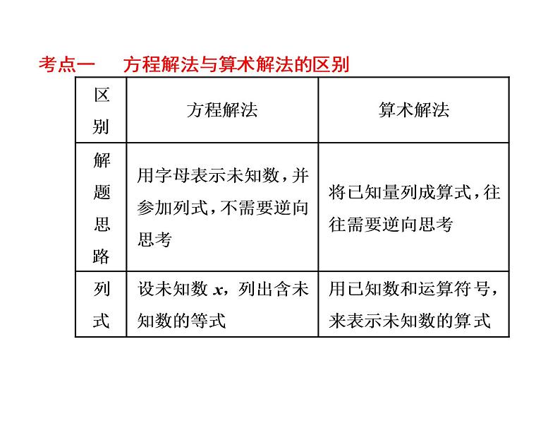 小升初数学系列课件-第24课时　列方程解应用题  l   （通用版，含答案 ）(共53张PPT)03