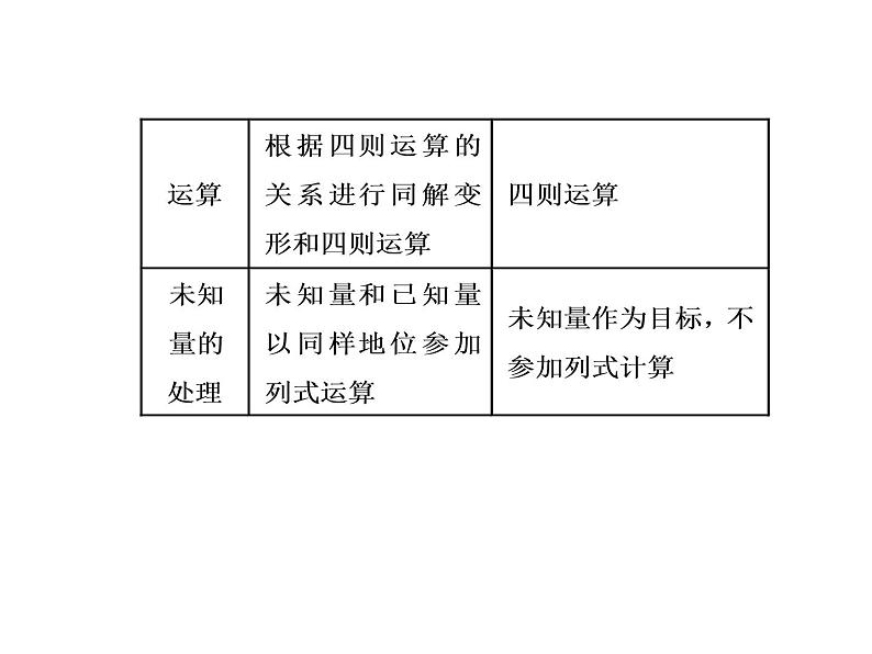 小升初数学系列课件-第24课时　列方程解应用题  l   （通用版，含答案 ）(共53张PPT)04