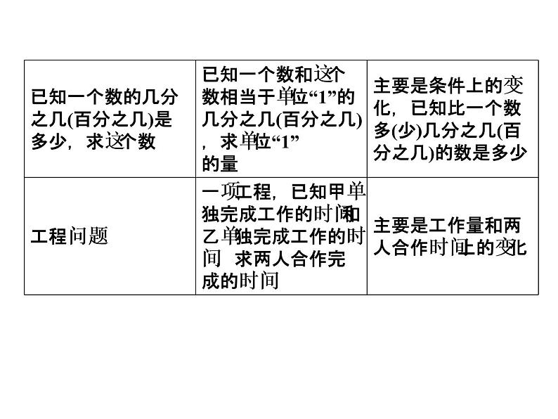 小升初数学系列课件-第23课时　分数、百分数应用题  l  （通用版，含答案 ） (共49张PPT)第4页