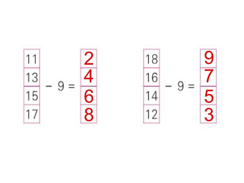 一年级数学下册课件-一 20以内的退位减法练习一（25）-苏教版第5页