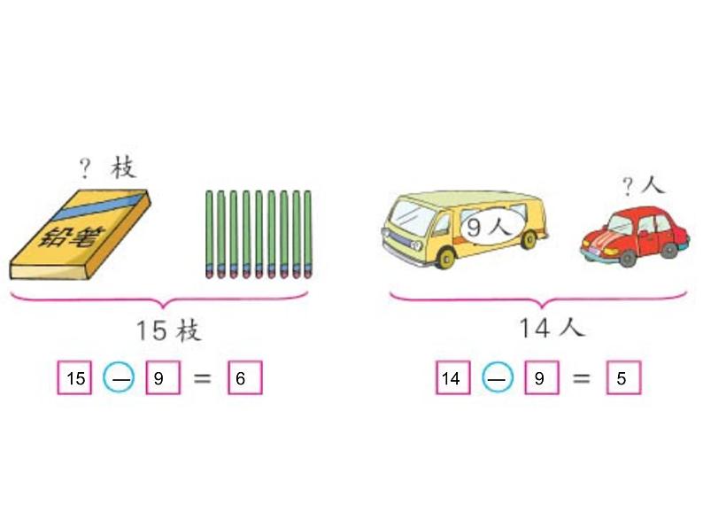 一年级数学下册课件-一 20以内的退位减法练习一（25）-苏教版第6页