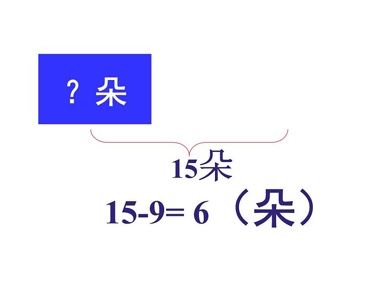 一年级数学下册课件-一 20以内的退位减法练习一（6）-苏教版（16张PPT）第7页