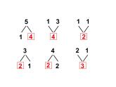 一年级数学上册课件-3.6  1-5的减法（14）-人教版（26张PPT）