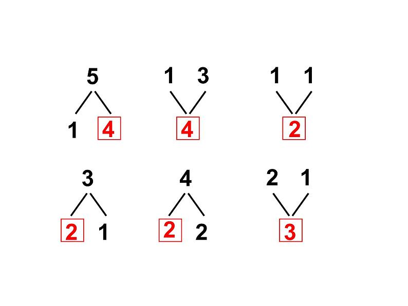 一年级数学上册课件-3.6  1-5的减法（14）-人教版（26张PPT）第2页