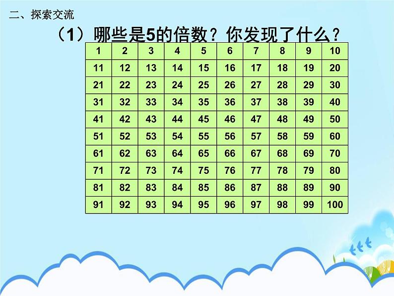 人教版五年级下册课件、教案和课堂达标2.3《2、5的倍数的特征》03