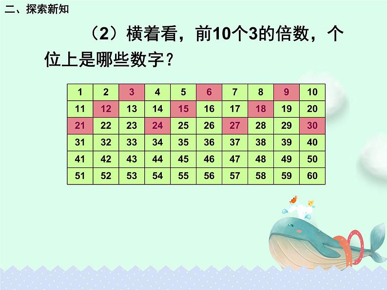 人教版五年级下册课件、教案和课堂达标2.4《3的倍数的特征》04