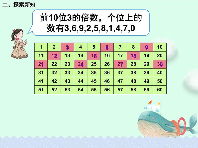 人教版五年级下册课件、教案和课堂达标2.4《3的倍数的特征》05