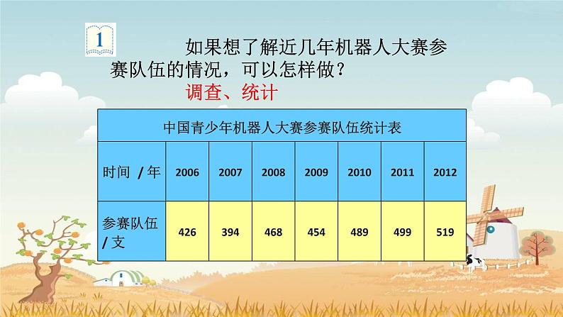 5.7.1单式折线统计图【课件】第4页