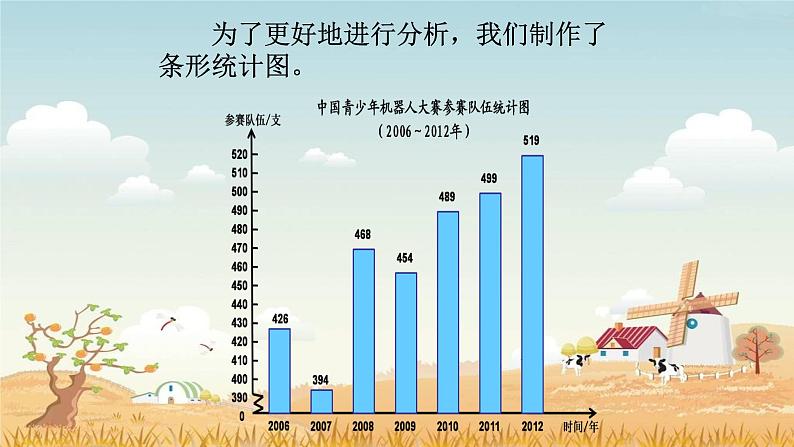 5.7.1单式折线统计图【课件】第5页