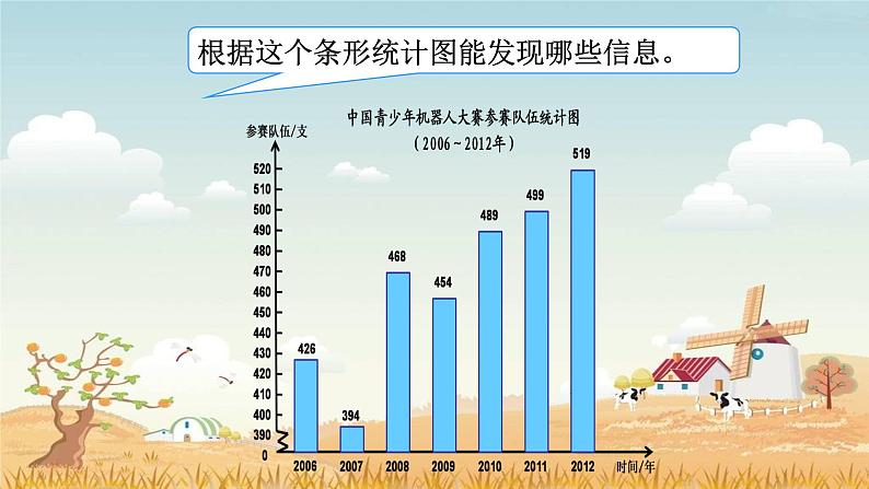 5.7.1单式折线统计图【课件】第6页