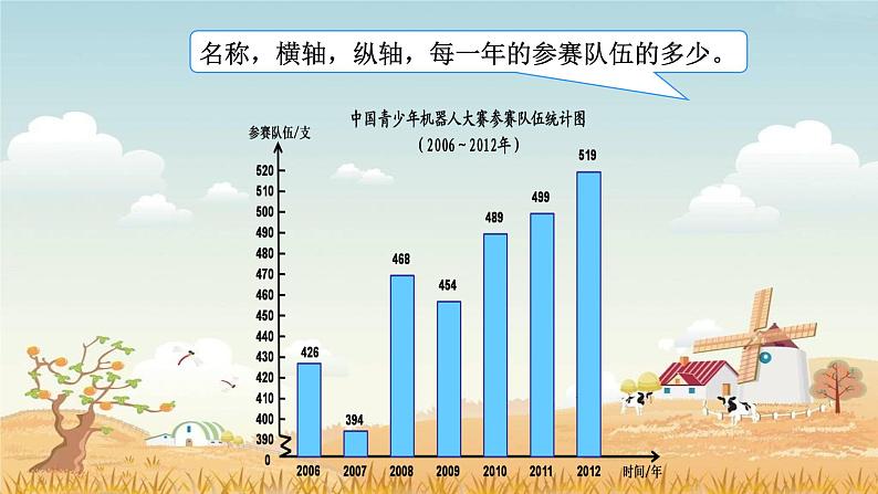 5.7.1单式折线统计图【课件】第7页