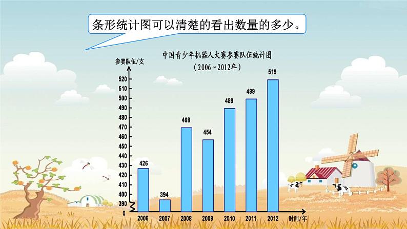 5.7.1单式折线统计图【课件】第8页