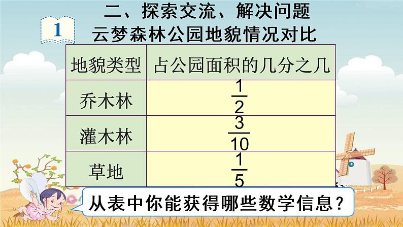 人教版五年级下册课件、教案和课堂达标6.5分数加减混合运算（1）03