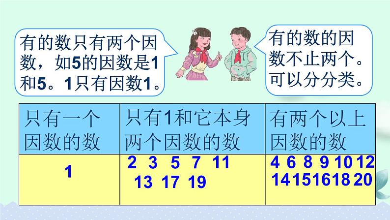 5.2.6 质数和合数（1）【课件】第6页