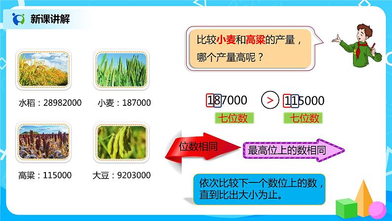 人教版小学数学四年级上册1.4《亿以内数的大小比较》PPT课件+教学设计+同步练习07