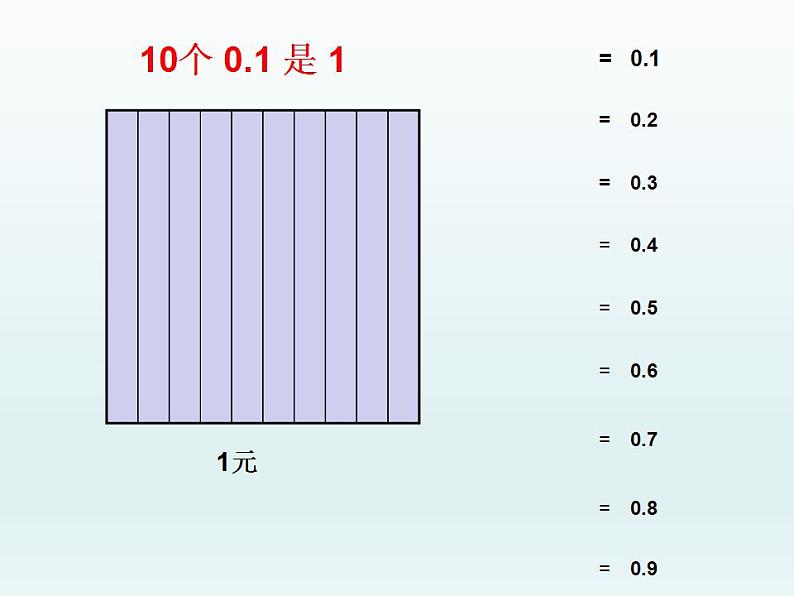 三年级数学下册课件-八 小数的初步认识29-苏教版第5页