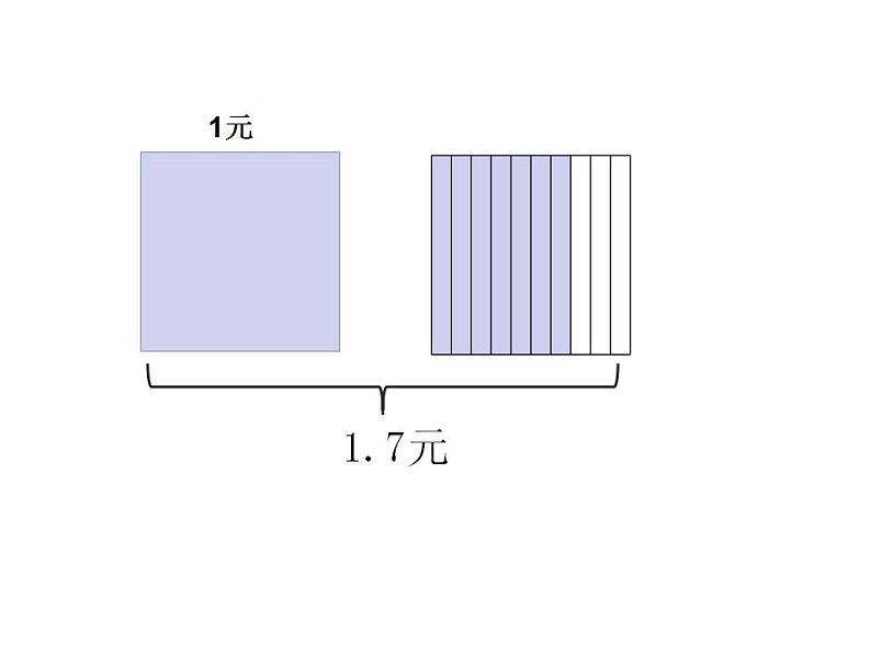 三年级数学下册课件-八 小数的初步认识29-苏教版第6页