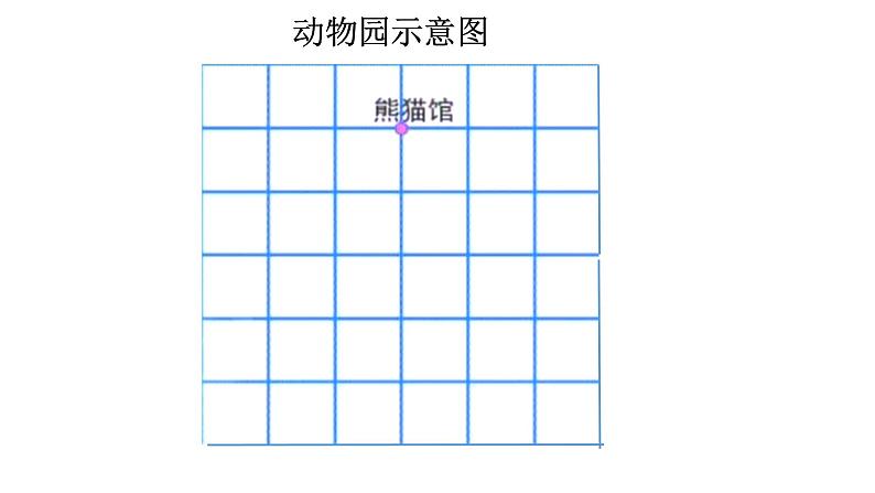 四年级上册数学课件-5.1 方向与位置 北京版 （共23张PPT）第5页