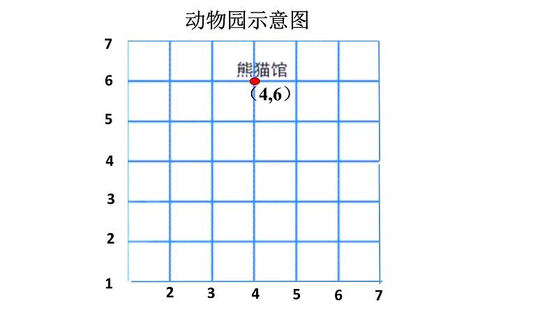 四年级上册数学课件-5.1 方向与位置 北京版 （共23张PPT）第6页