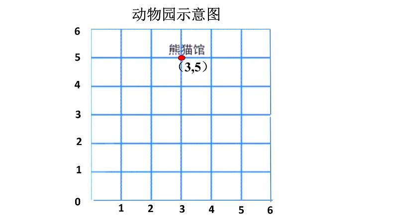 四年级上册数学课件-5.1 方向与位置 北京版 （共23张PPT）第7页