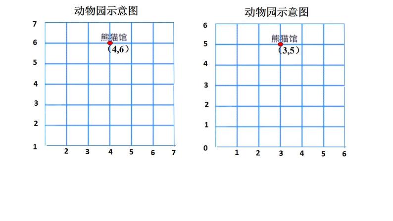 四年级上册数学课件-5.1 方向与位置 北京版 （共23张PPT）第8页