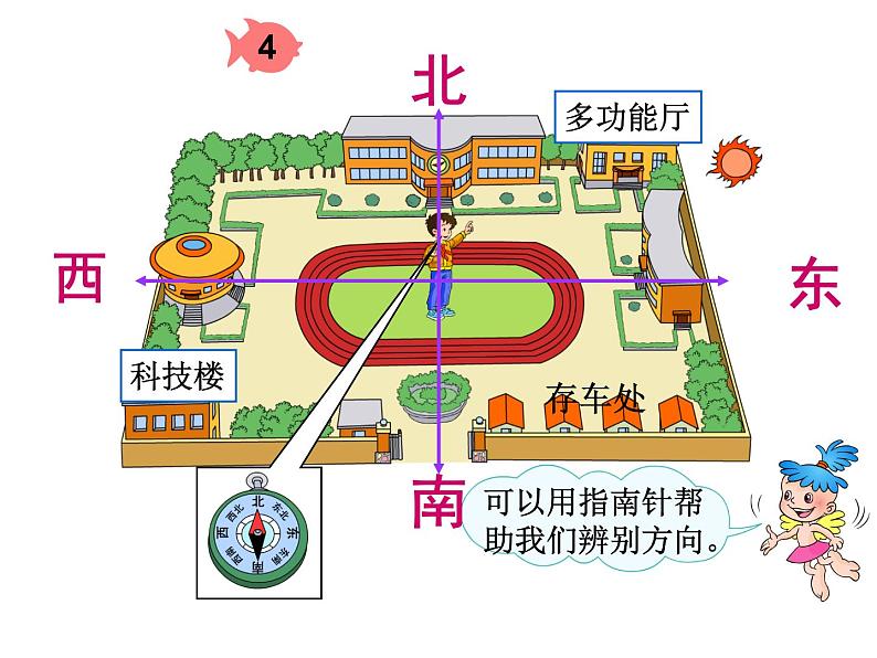 四年级上册数学课件-5.1 方向与位置 北京版  （共24张PPT）04