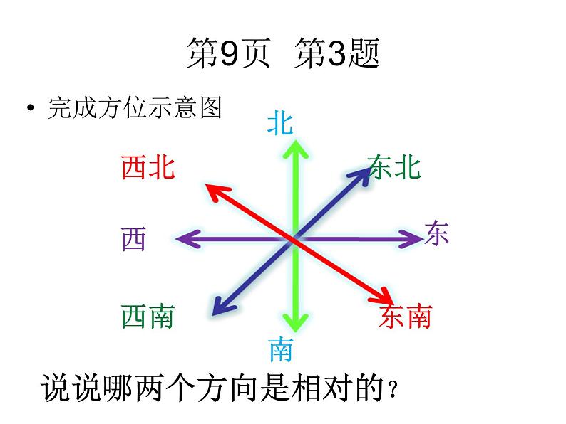 四年级上册数学课件-5.1 方向与位置 北京版  （共24张PPT）06