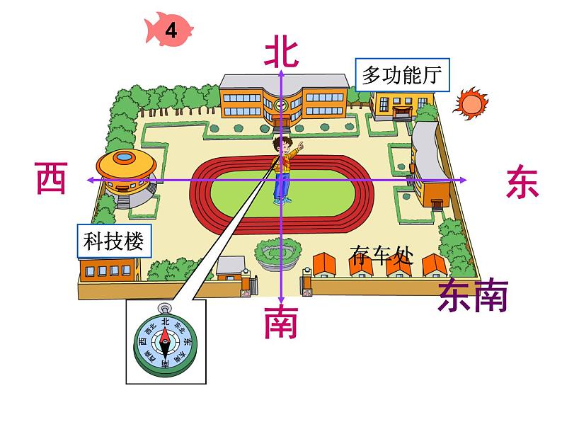 四年级上册数学课件-5.1 方向与位置 北京版  （共24张PPT）07