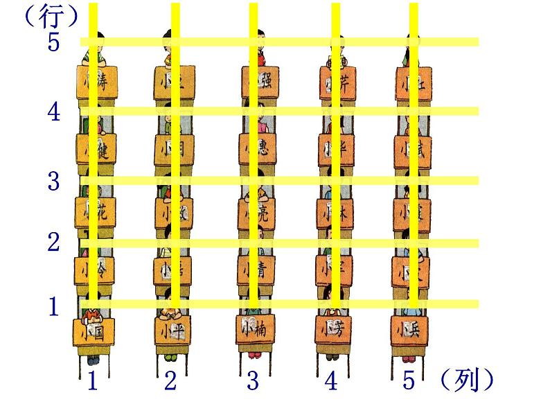 四年级上册数学课件-5.1 方向与位置 北京版（共26张PPT）第2页