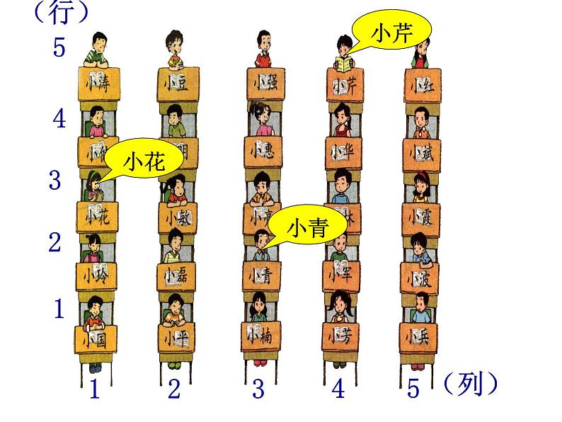 四年级上册数学课件-5.1 方向与位置 北京版（共26张PPT）第3页